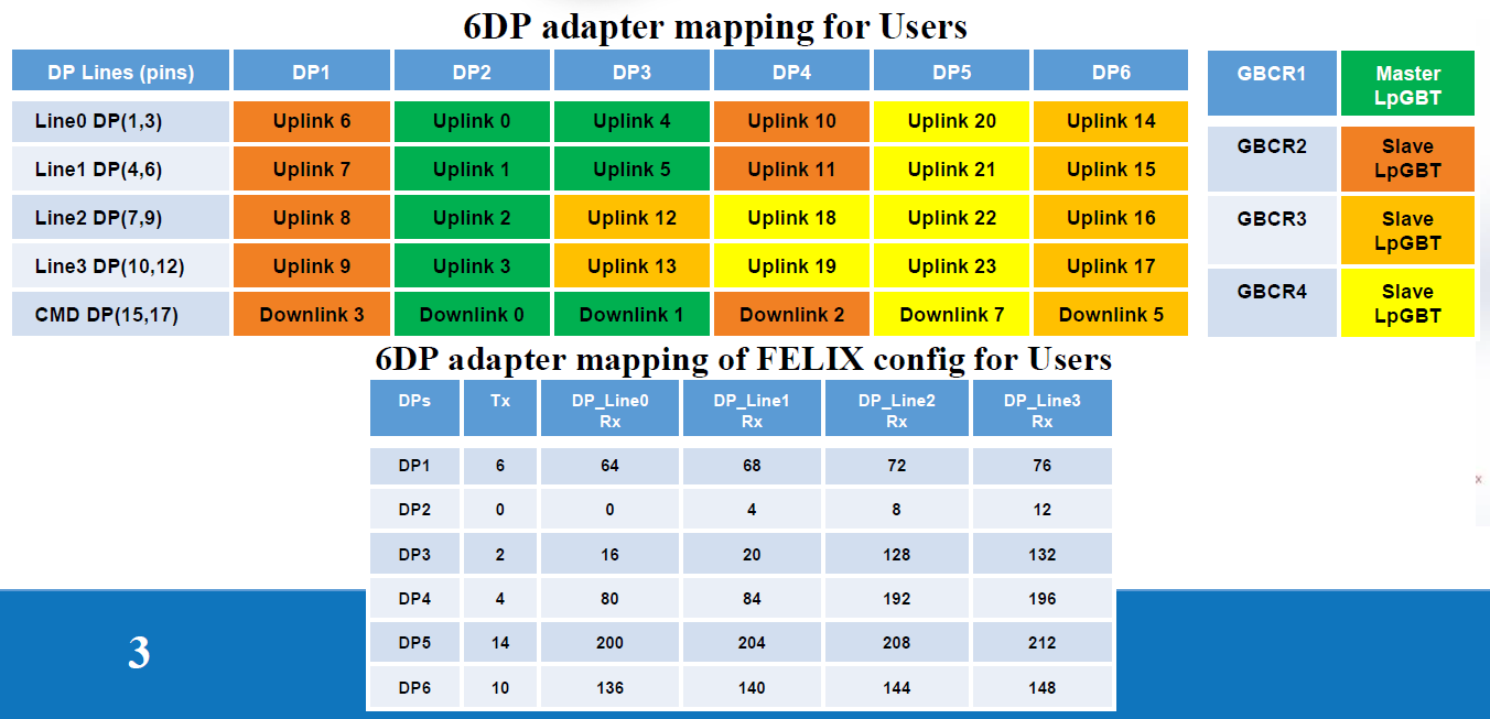 6dp-adapter-mapping-for-felix.png