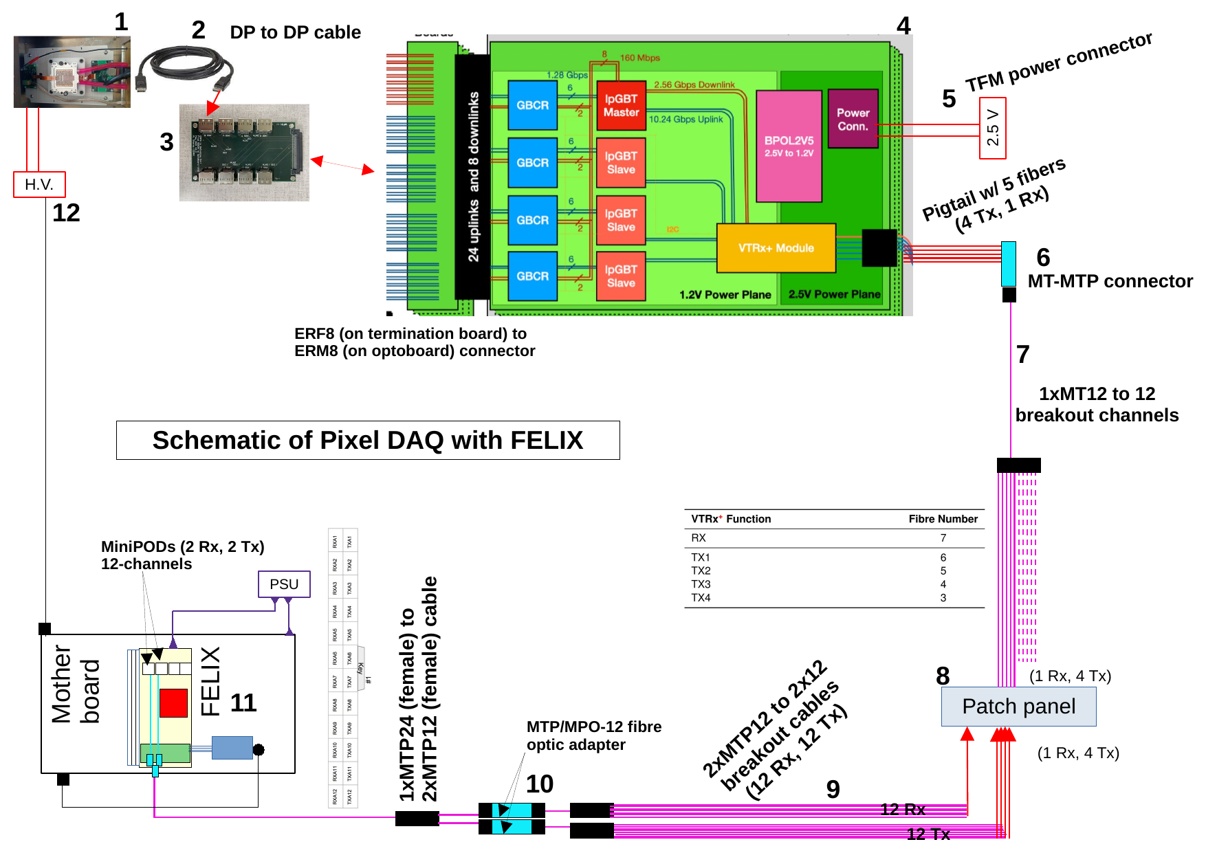 itkpix_felixdaq_schematic.png