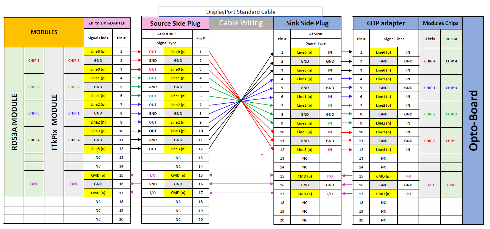 module_zif-dp-adapter_displayport_cable_6dp-adapter_mapping.png